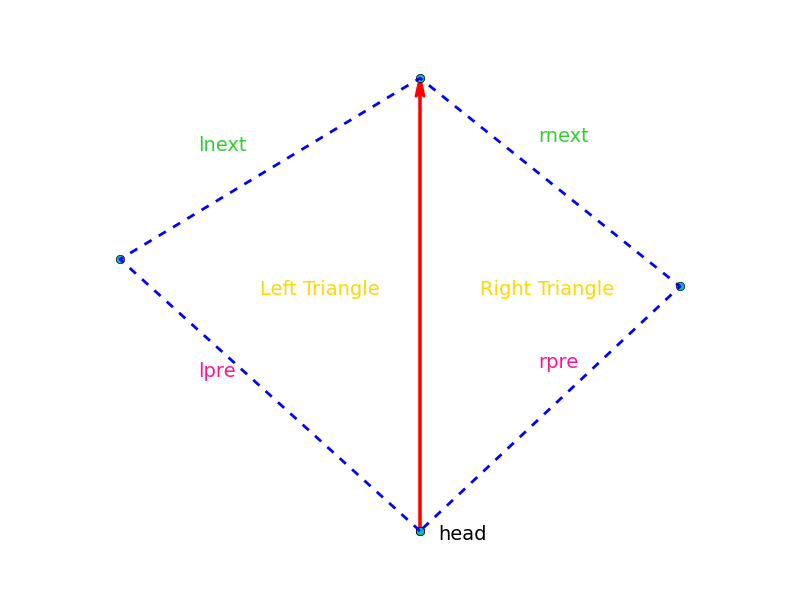 winged edge