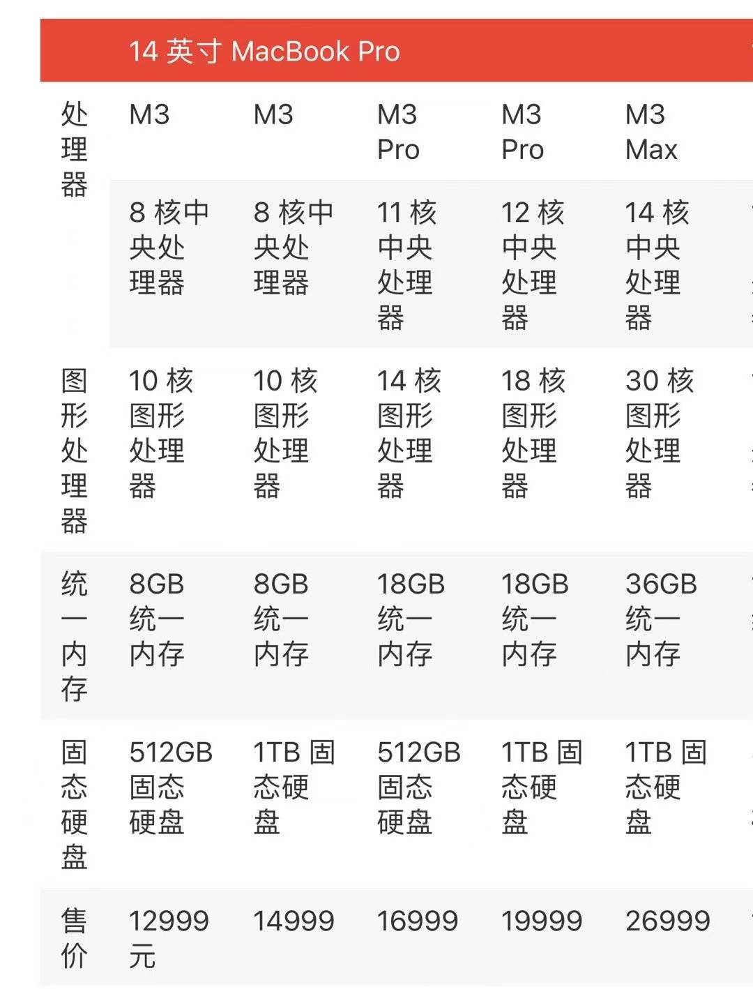 mbp售价
