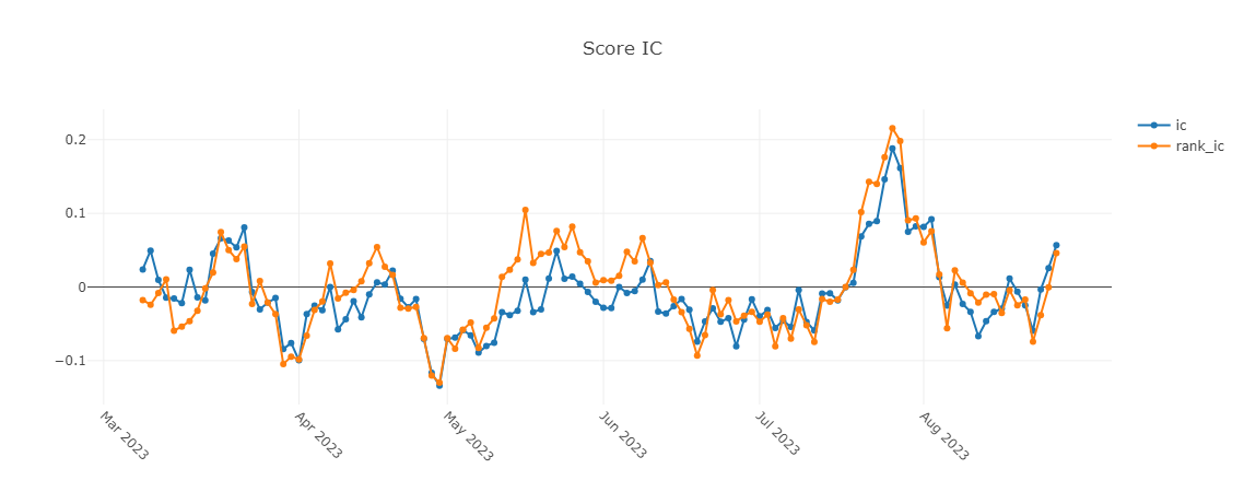 rank_ic